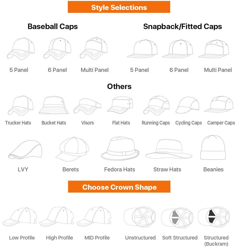 Cap Manufacturer Custom 5 Panel Curved Brim Structured Baseball Ball Cap with TPU Embossed Patch Logo Printed Label